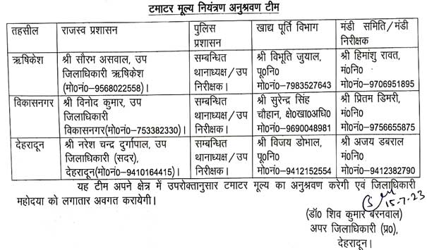 To control the rising rate of tomato and to stop profiteering, a monitoring team was constituted in Dehradun district.